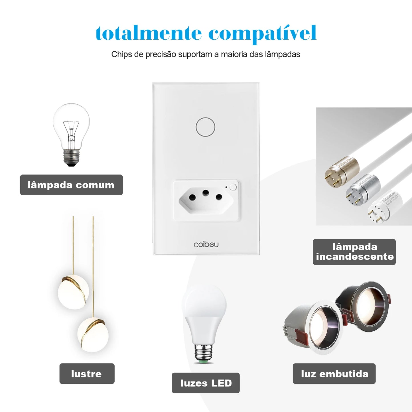 Painéis de parede Alexa, interruptor inteligente Wi-Fi, plugue Tuya, tomada USB, tomada externa.